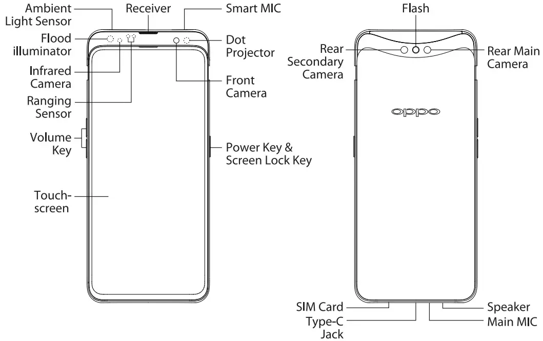 Product Descriptions