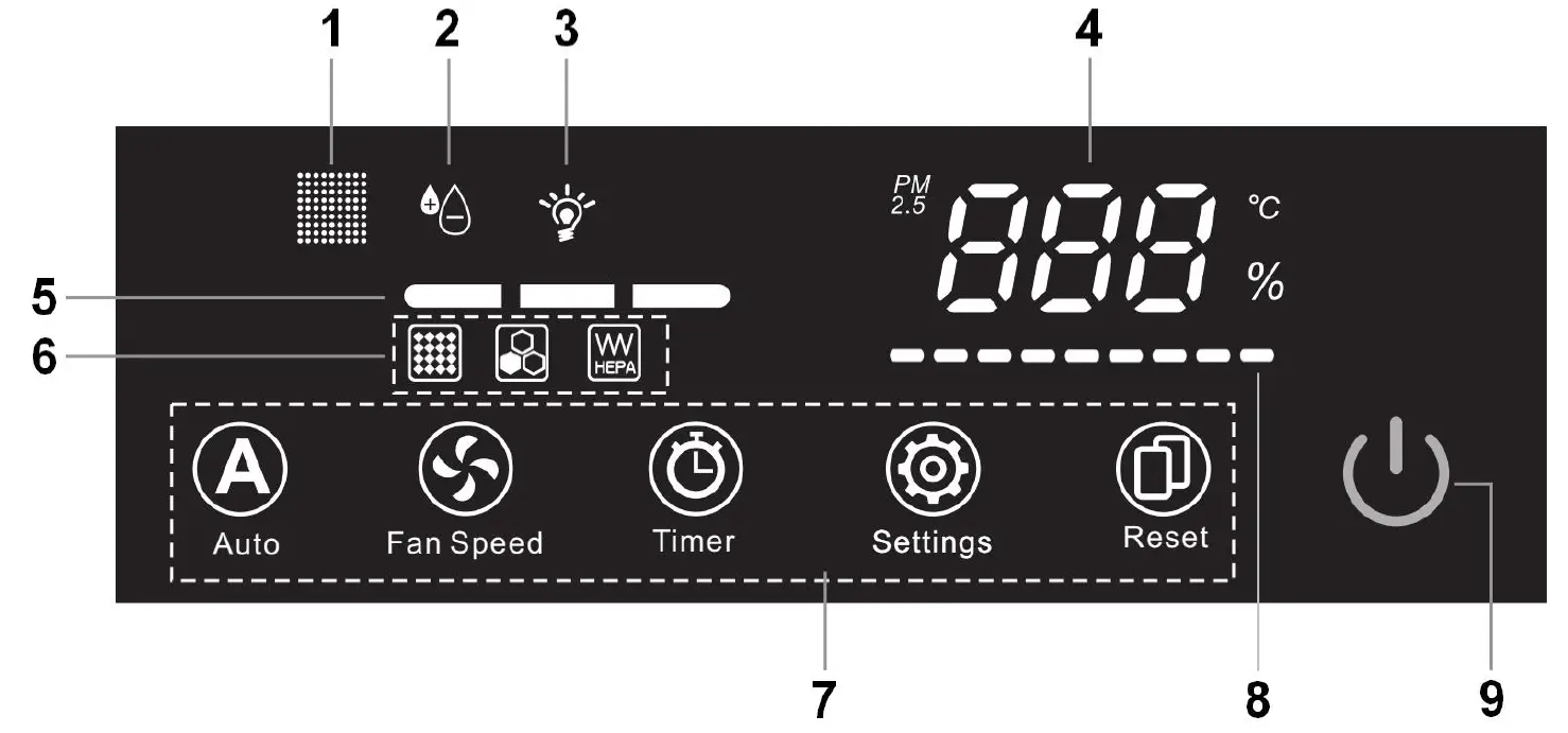 Aktobis AG WDH-C03 Air Purifier 2