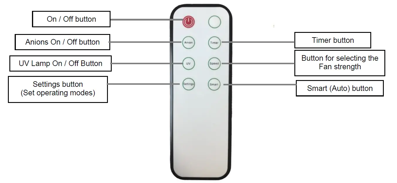 Aktobis AG WDH-C03 Air Purifier 3