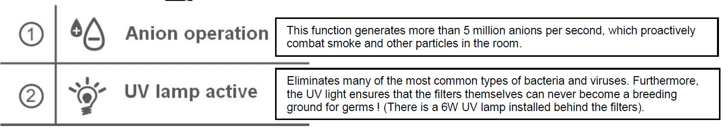 Aktobis AG WDH-C03 Air Purifier 8