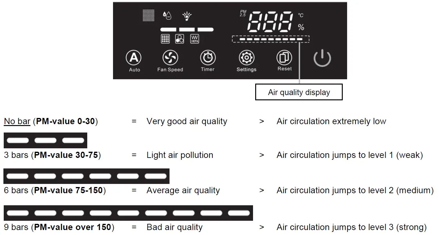 Aktobis AG WDH-C03 Air Purifier 9