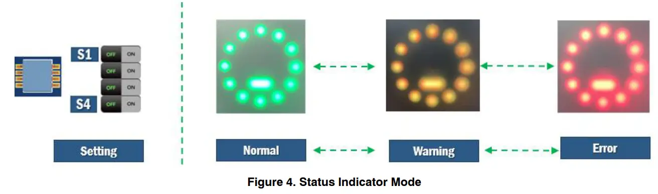 onsemi NCV7685 RGB Lighting Evaluation Board fig 10