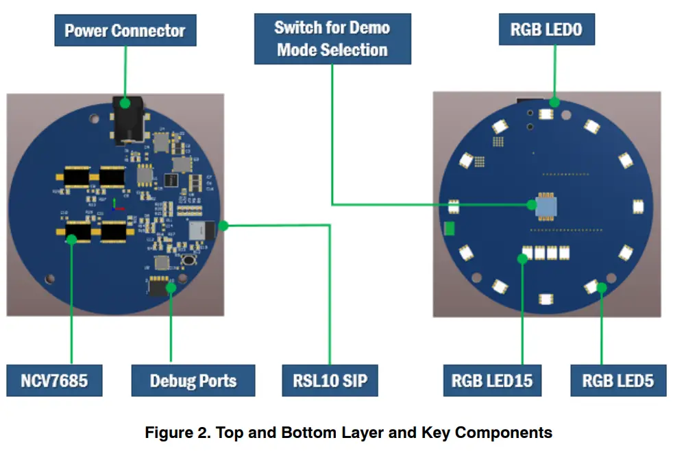 onsemi NCV7685 RGB Lighting Evaluation Board fig 12
