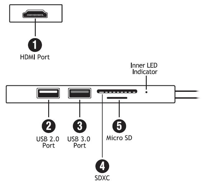 TECHNOWARE B09BFR79SR USB Type-C Hub 5 In 1 Adapter 1