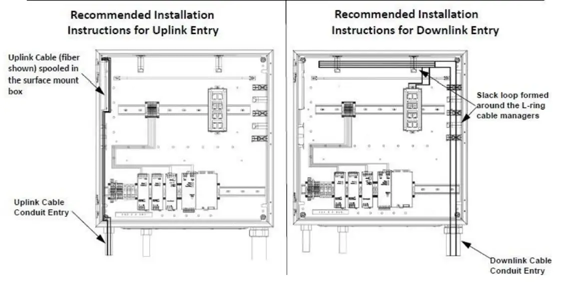 PANDUIT Z22U-Universal-Network-Zone-System-10