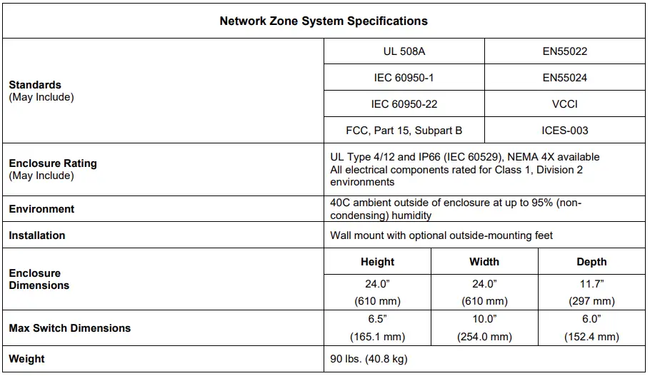 PANDUIT Z22U-Universal-Network-Zone-System-2