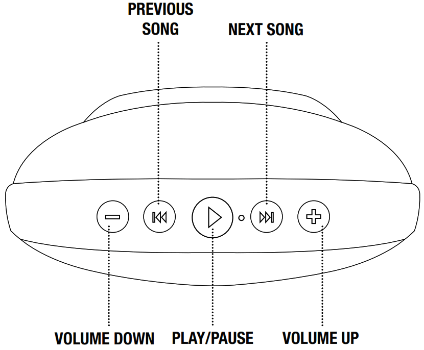 FRESH N REBEL SOUL Wireless Bluetooth Speaker - fig1
