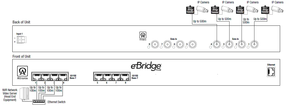 Altronix-eBridge8PCRX-Eight-(8)-Channel-IP-over-Coax-Receiver-02