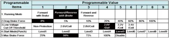 FIG 10 PROGRAMMABLE ITEMS LIST