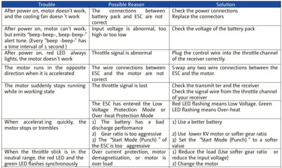FIG 11 TROUBLE SHOOTING