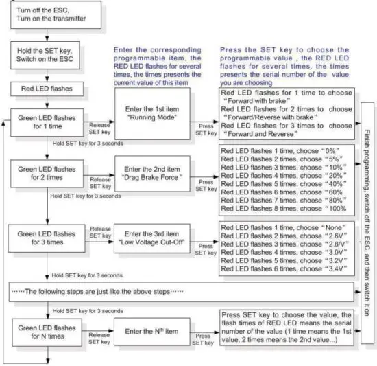 FIG 12 PROGRAM THE ESC