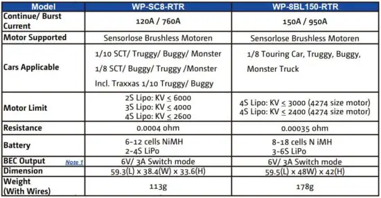 FIG 6 Specifications