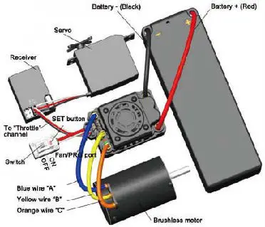 FIG 7 Begin To Use The New ESC