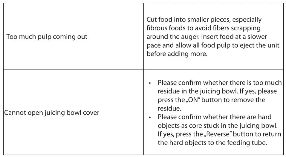 teesa TSA3233 Slow Juicer - TROUBLESHOOTING 2