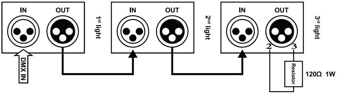 talent SOUND LIGHTING SSL2 RTBW LED DMX Mini Moving Head Stage Light-FIG3