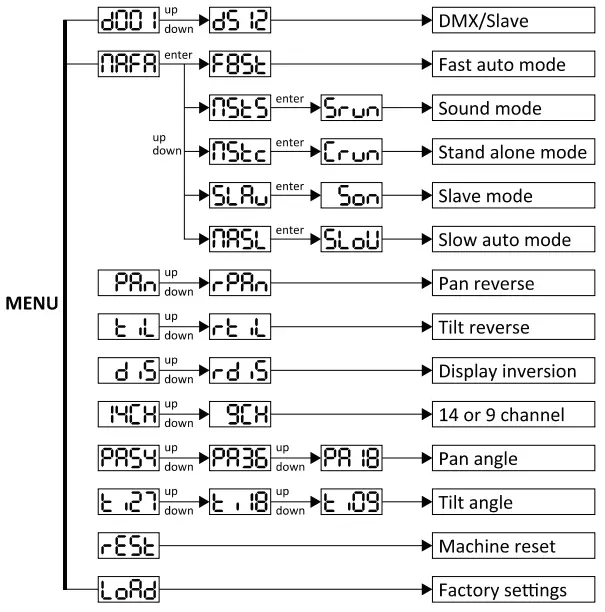talent SOUND LIGHTING SSL2 RTBW LED DMX Mini Moving Head Stage Light-FIG5
