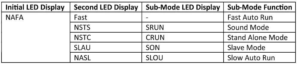 talent SOUND LIGHTING SSL2 RTBW LED DMX Mini Moving Head Stage Light-FIG8