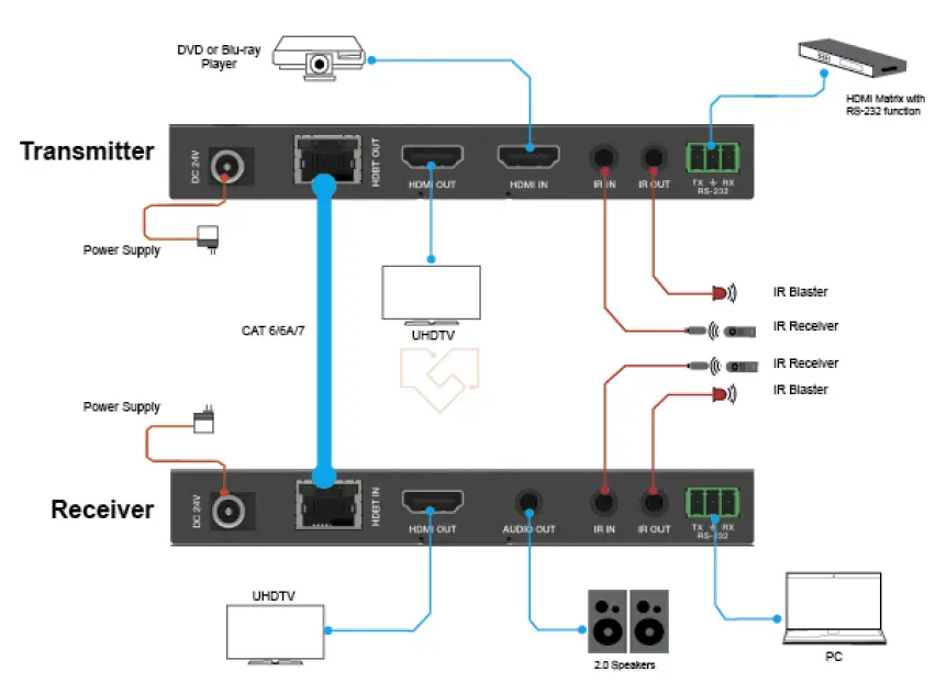 VigilLink-VLEX-HT2150-TR-18Gbps-HDBaseT-Extender-150m-FIG-5
