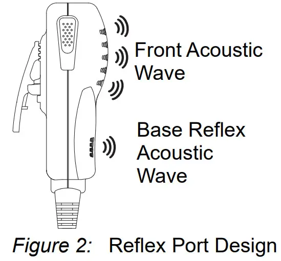 MOTOROLA PMMN4092 Remote Speaker-Port Design