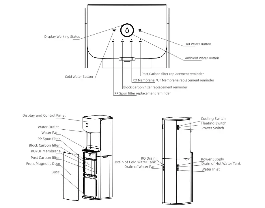 MRCOOL MTW04RO Water Dispenser - Figure 2