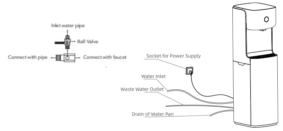 MRCOOL MTW04RO Water Dispenser - Figure 3
