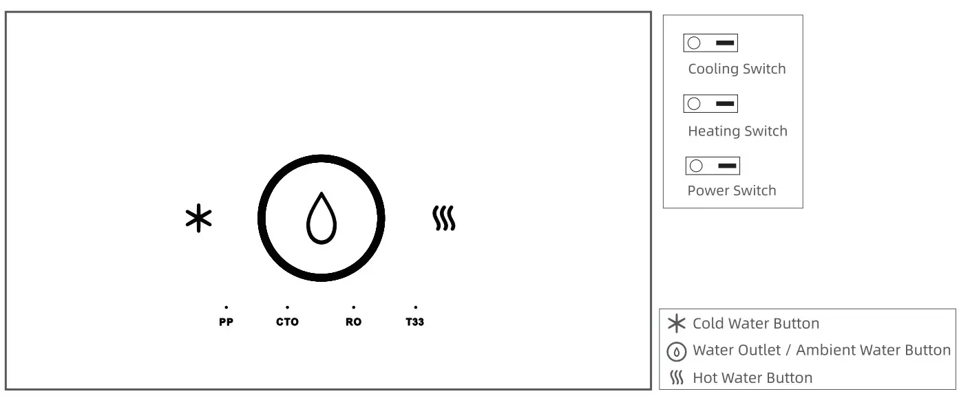 MRCOOL MTW04RO Water Dispenser - Figure 5