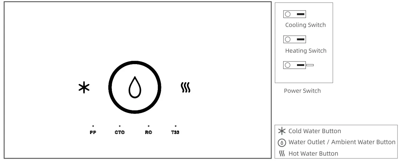 MRCOOL MTW04RO Water Dispenser - Figure 6