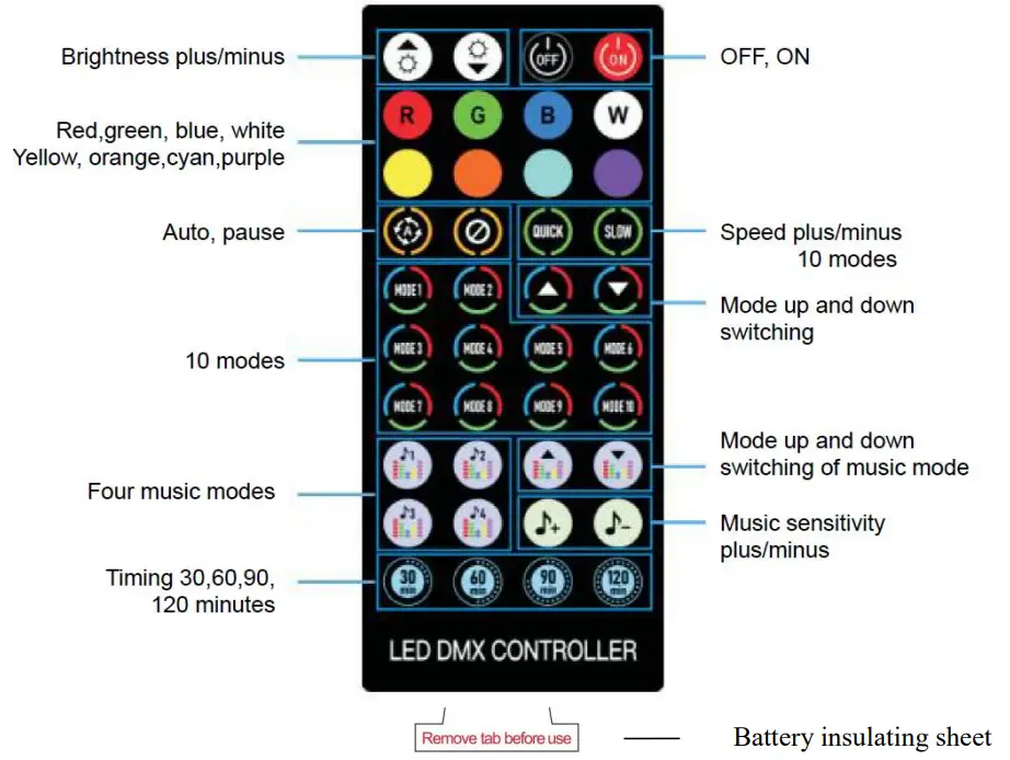 Guangdong Tongfang Illuminations GJRF4001 44keys RF Remote - 1