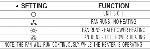 STANLEY ST-221A-240-E Electric Fan Heater 03