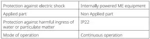 FIG 10 Safety classification of ME EQUIPMENT