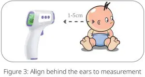FIG 12 HOW TO OPERATE