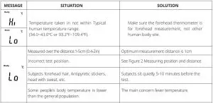 FIG 13 TROUBLESHOOTING