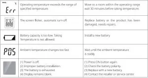 FIG 14 TROUBLESHOOTING