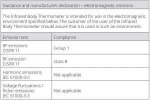 FIG 15 EMC DECLARATION
