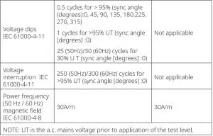 FIG 17 EMC DECLARATION
