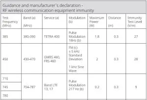 FIG 20 EMC DECLARATION