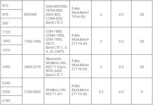 FIG 21 EMC DECLARATION