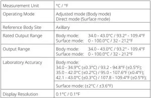 FIG 5 Technical Specifications