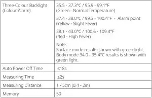 FIG 6 Technical Specifications