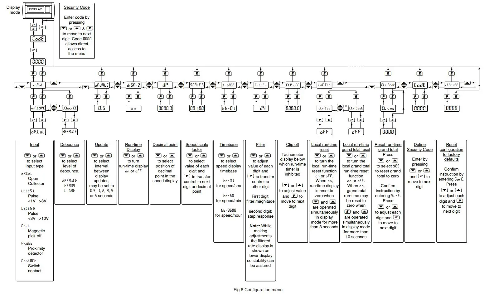 BEKA BA317E Tachometer Instruction Manual - Fig 6