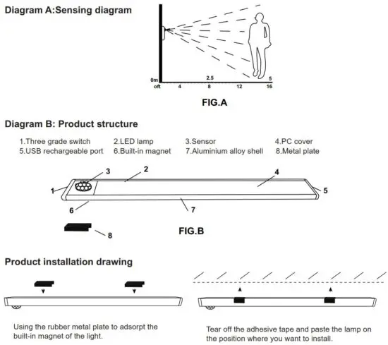 FIG 3 Product diagram.JPG