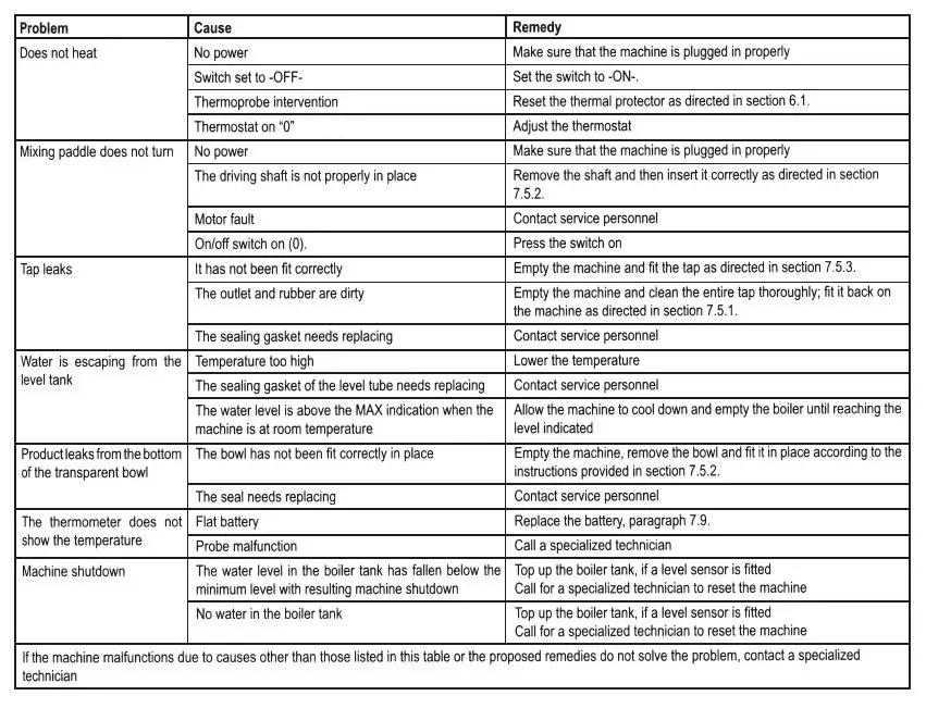 ggm-gastro-SSK10S-Chocolate-Dispenser-50