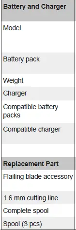 RYOBI RLT183225F Cordless Grass Trimmer-fig20