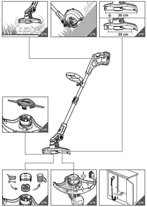 RYOBI RLT183225F Cordless Grass Trimmer-fig5