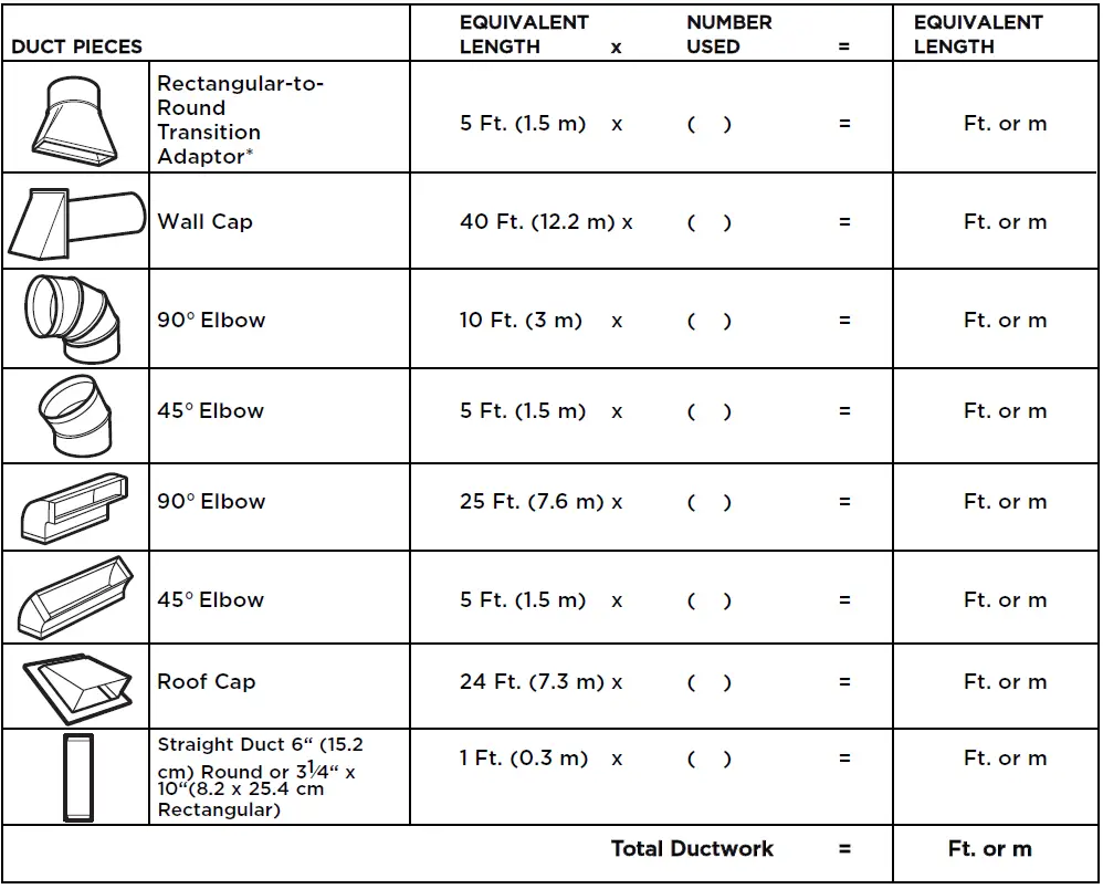 FRIGIDAIRE PMOS1980SS Professional 1.9 Cu. Ft. Smudge-Proof Stainless Steel Over-The-Range Microwave 112