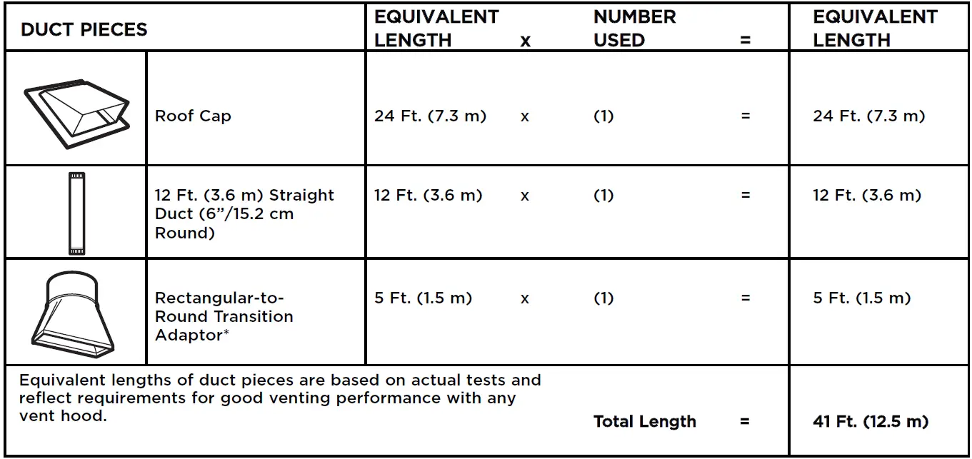FRIGIDAIRE PMOS1980SS Professional 1.9 Cu. Ft. Smudge-Proof Stainless Steel Over-The-Range Microwave 113
