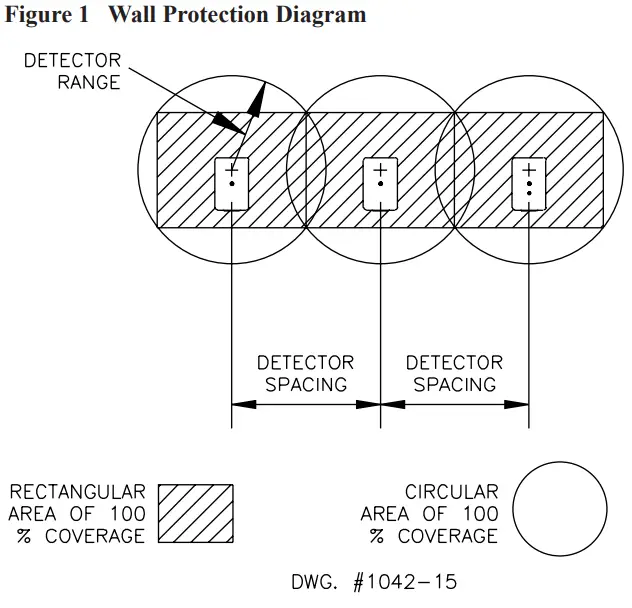 EVD-2 Wall Protection