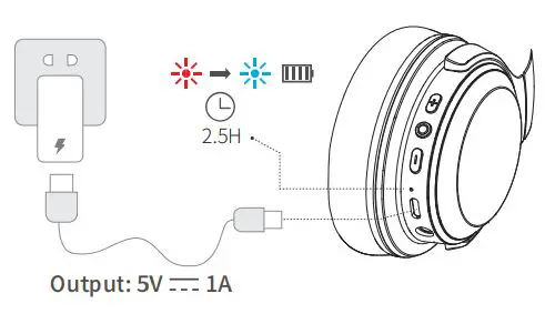 RUNOLIM WH204A Wireless Headphone User Manual - Charge the Headphones
