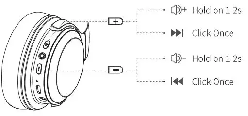 RUNOLIM WH204A Wireless Headphone User Manual - Volume Control Music Control