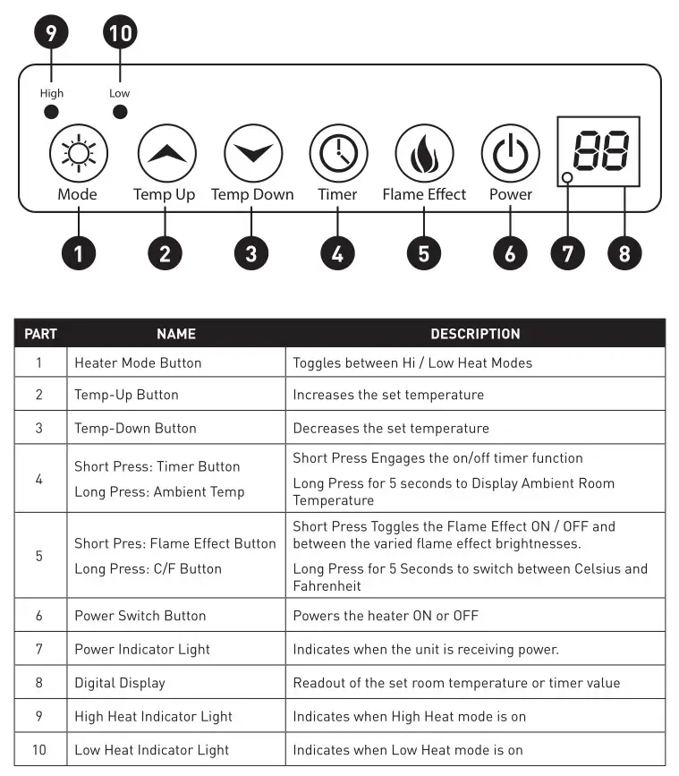 LifeSmart Infrared Heater - CONTROL PANEL